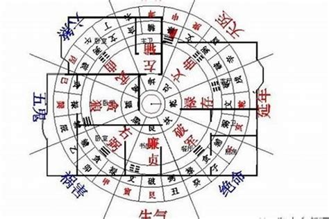 煞南的意思|煞南:詞解煞一般指的是太歲，太歲古代分好多每個時辰都有24。